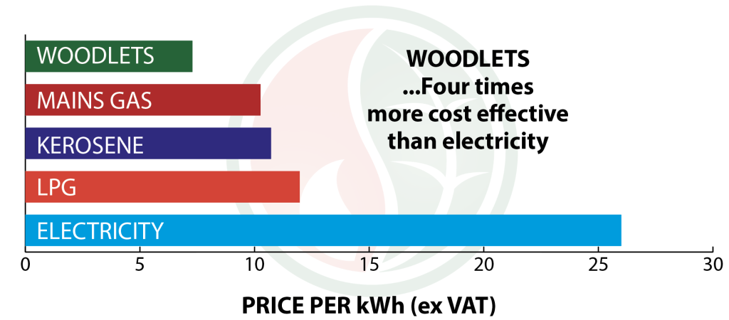 Wood pellet prices